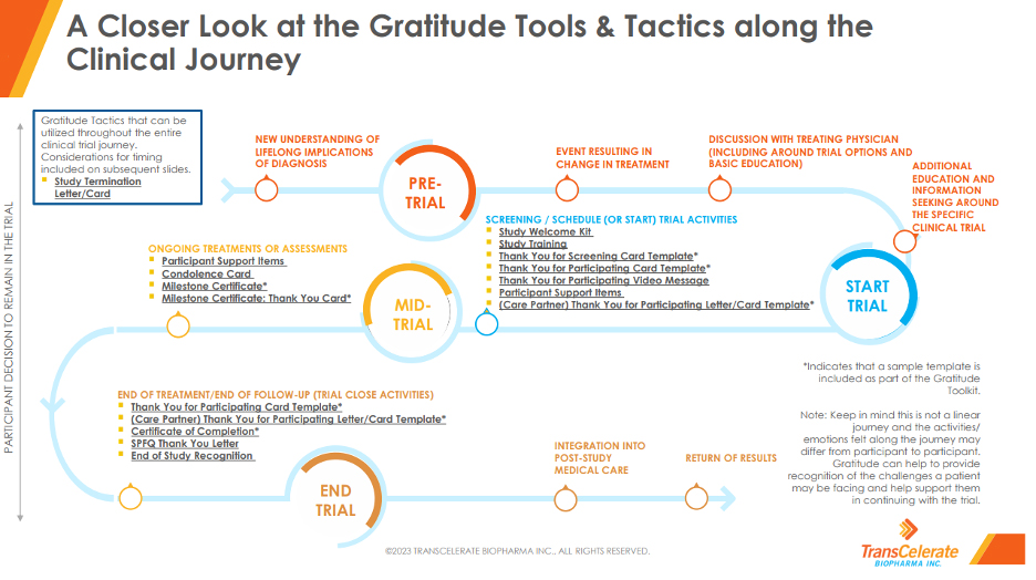 gratitude tools diagram